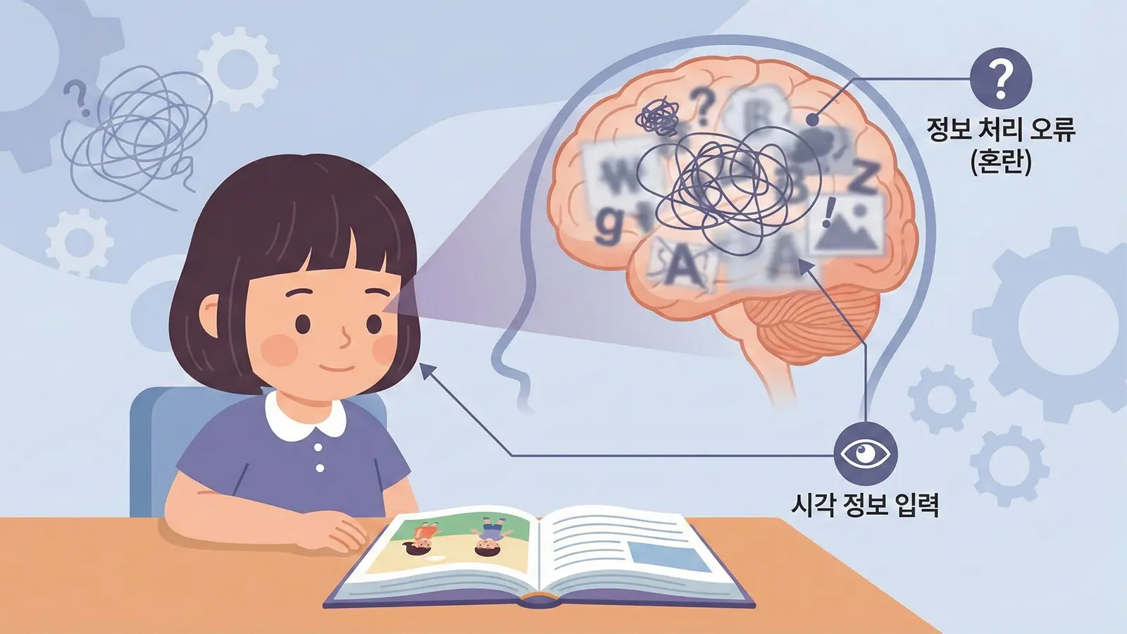 7세 경계선 지능 아이의 시지각(VMI) 발달 지연 원인을 보여주는 인포그래픽. 눈으로 들어온 시각 정보가 뇌에서 제대로 처리되지 못하고 혼란을 겪는 모습을 설명함